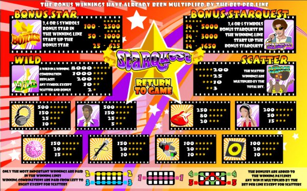 Star Quest Slot Pay Table