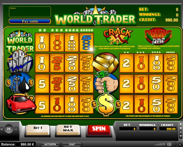 World Trader Slot pay Table