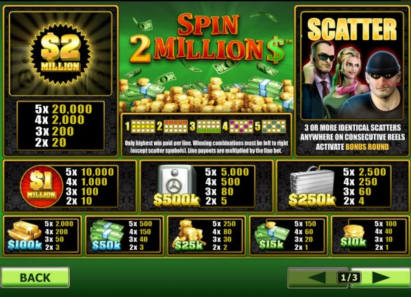 Spin 2 Million Slot Pay Table