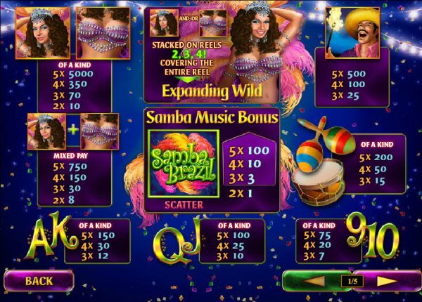Samba Brazil Slot Pay Table
