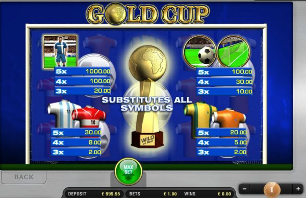 Gold Cup Slot pays