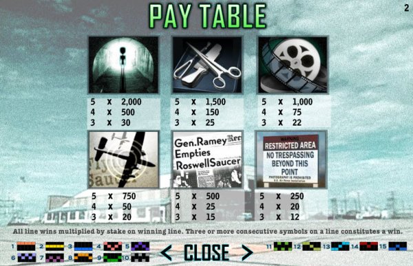 Alien Autopsy Slot Pay Tsble