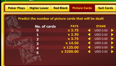 Poker Fives Picture Cards Game