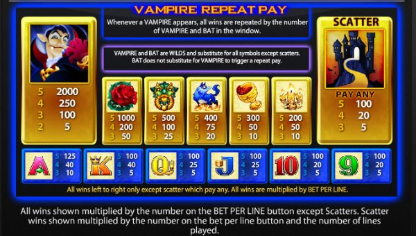 Lucky Count Slot Pay Table