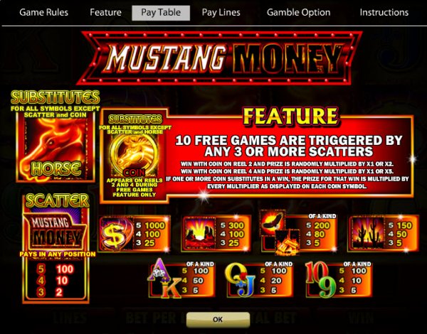 Mustang Money Slot Pay Table