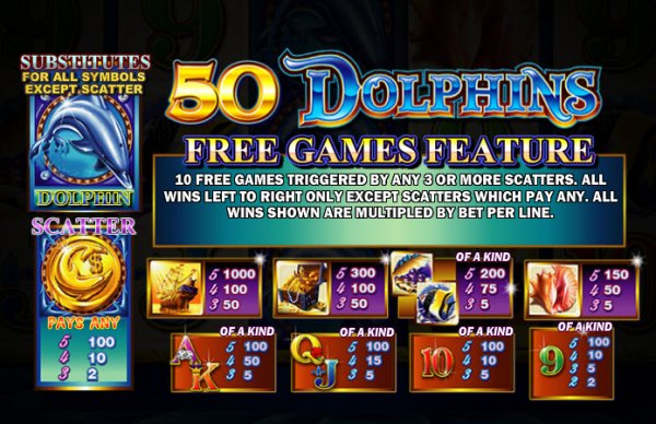 50 Dolphins Slot Pay Table