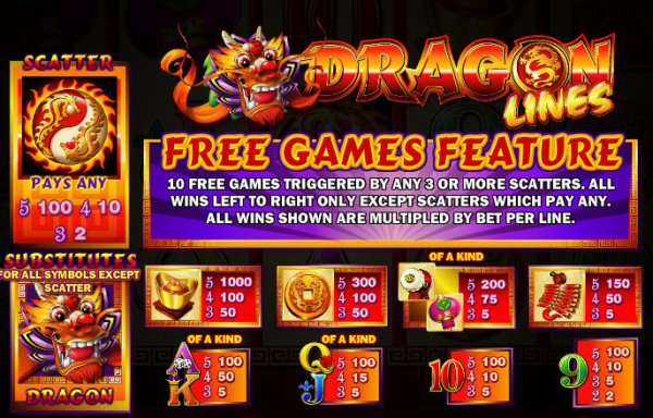 Dragon Lines Slot Pay Table