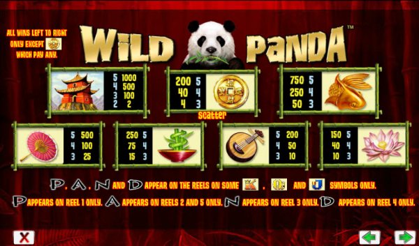 Wild Panda Slot Pay Table