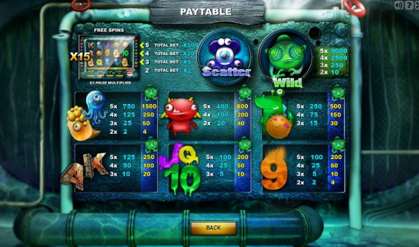 Monster Bash Slot Pay Table