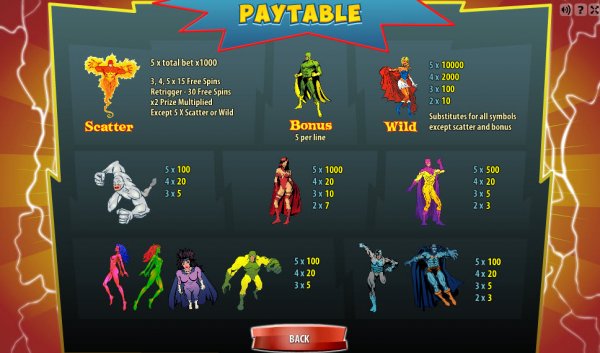 Lucky Hero Slot Pay Table