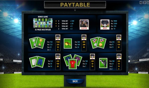 Football Slot Pay Table