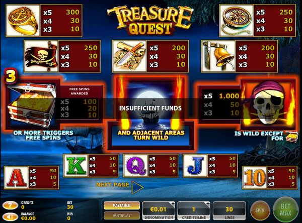 Treasure Quest Slot Pay Table