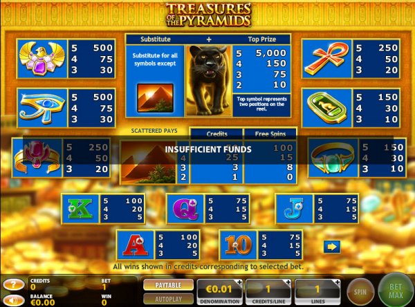 Treasures of the Pyramids Slot    Pay Table