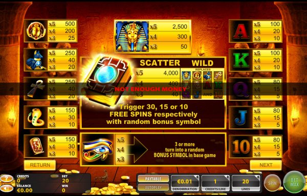 Book of the Sphinx  Slot pay Table