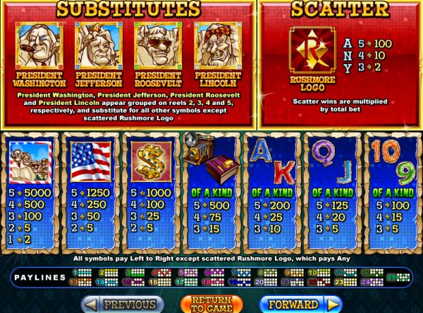 Rushmore Riches Slot Pay Table