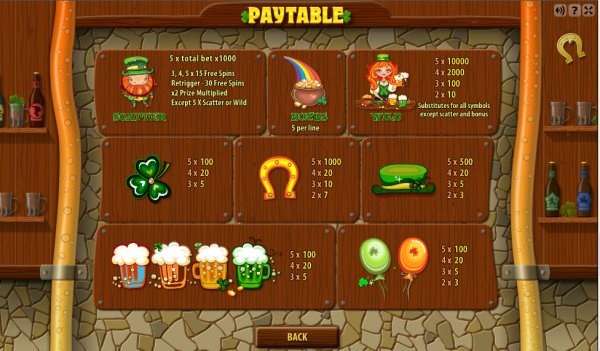 Saint Patrick's Day Slot pay Table