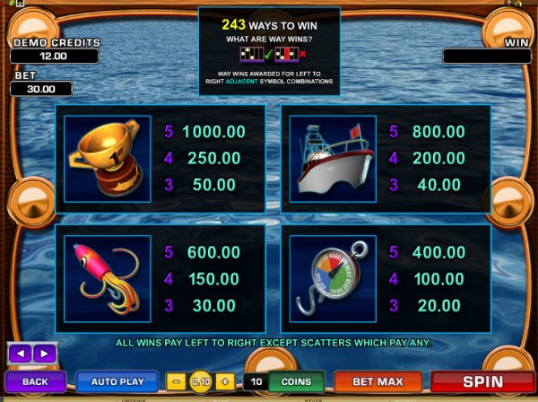 Wild Catch Slot Pay Table