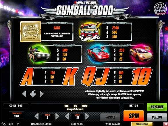 Gumball 3000 Slot Pay Table