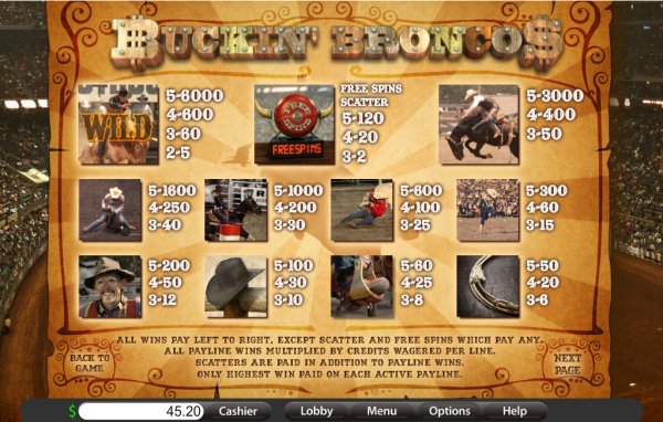Buckin' Broncos Slot Pay Table