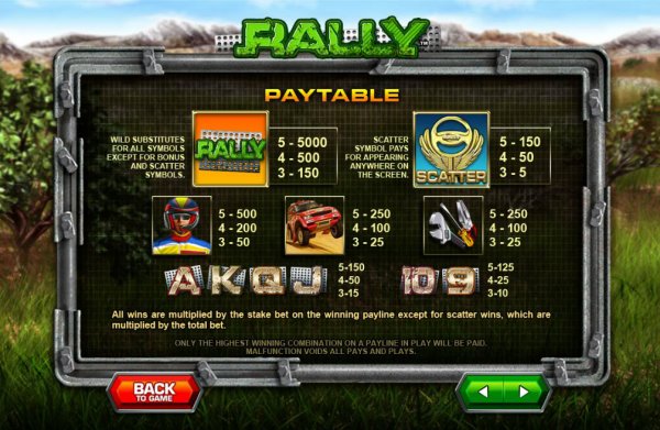 Rally Argentina Slot Pay Table