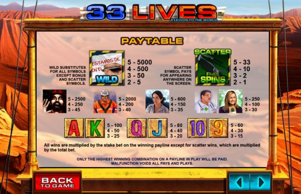 33 Lives Slot Pay Table
