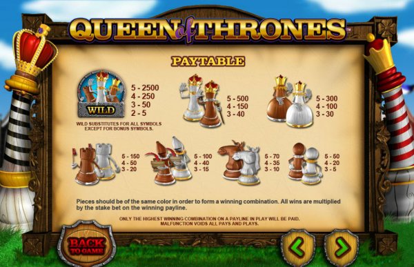 Queen of Thrones Slot Pay Table