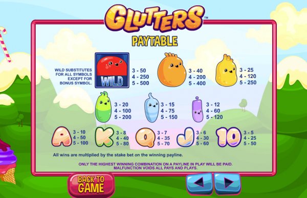 Glutters Slot Pay Table