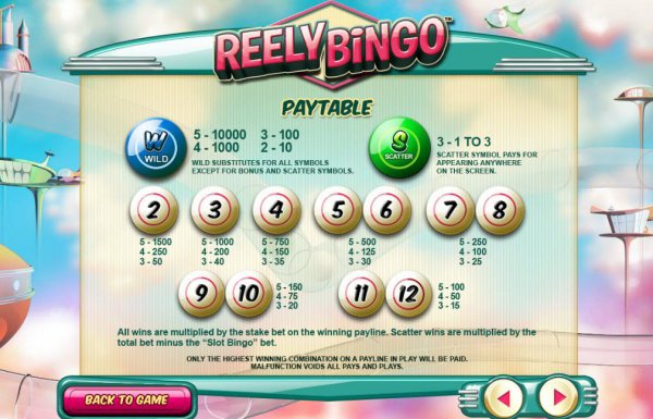 Reely Bingo Slot Pay Table