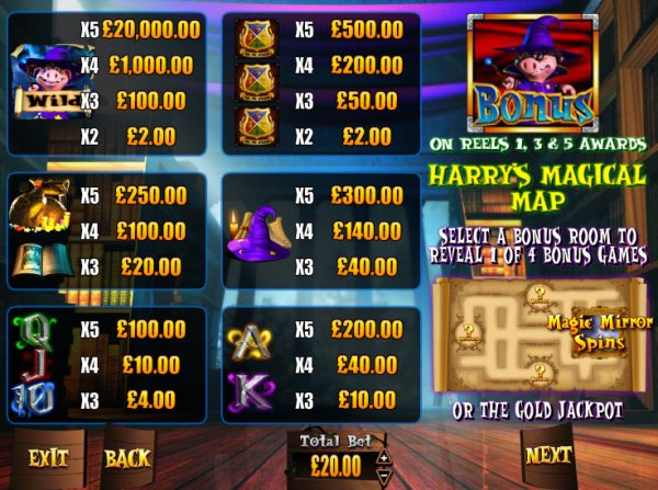 Harry Trotter Slot Pay Table