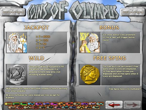 Coins of Olympus Slot Features