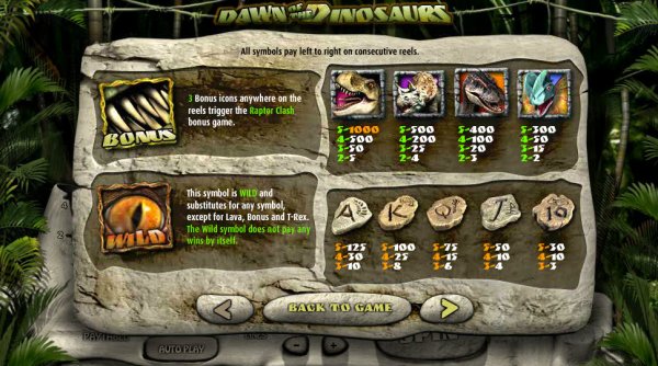 Dawn of the Dinosaurs Slot Pay Table