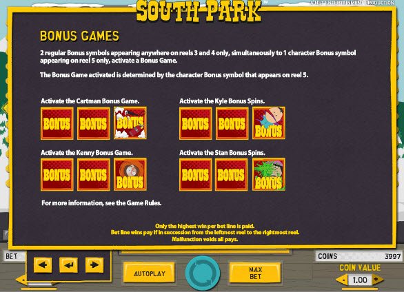 South Park Slot Bonus Games