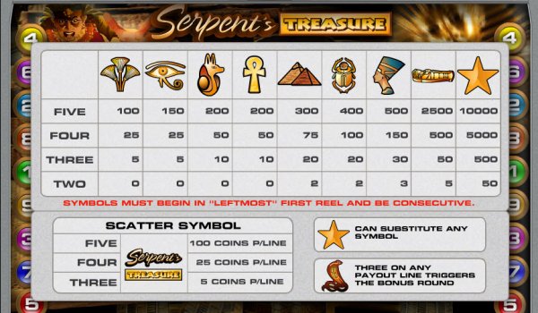 Serpent's Treasure Slot Pay Table
