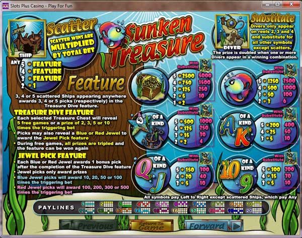 Paytable from Sunken Treasure Slots from RealTime Gaming