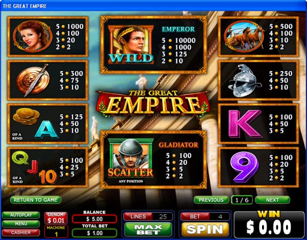 The Great Empire Slot Pay Table