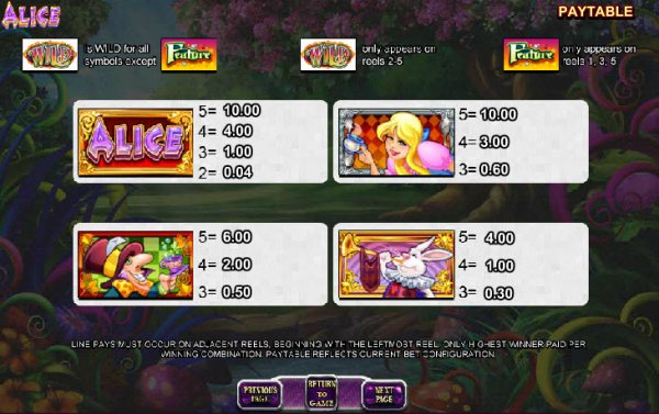 Alice And The Mad Tea Party  Slot Pay Table