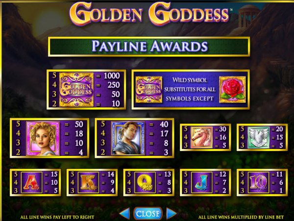 Golden Goddess Slot Pay Table 
