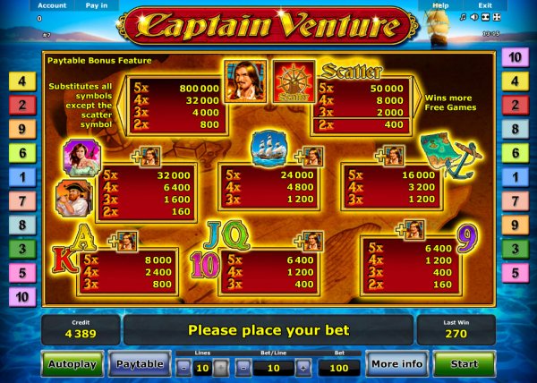 Captain Venture Slot Pay Table