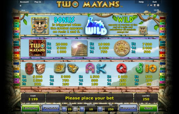 Two Mayans Slot pay Table