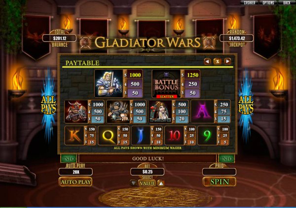 Gladiator Wars Slot Pay Table