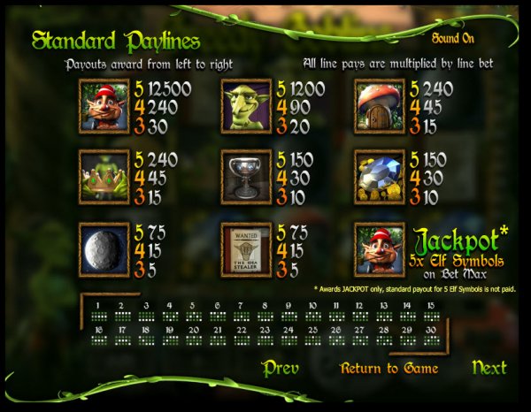 Greedy Goblins Slot Pay Table