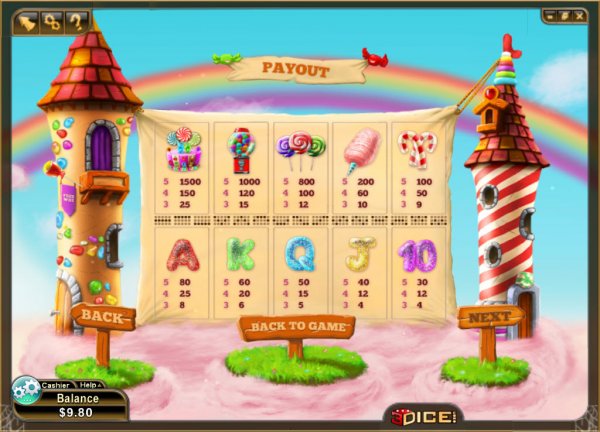 Candy Clouds Slot Payouts