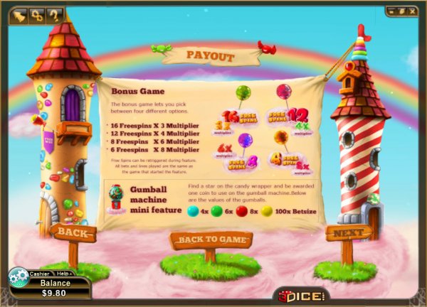 Candy Clouds Slot Bonus Games