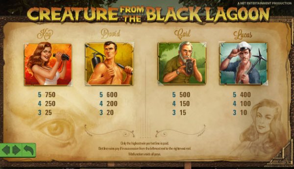Creature From The Black Lagoon Slot Pay Table