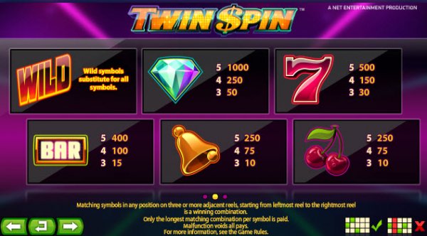 Twin Spin Slot Pay Table