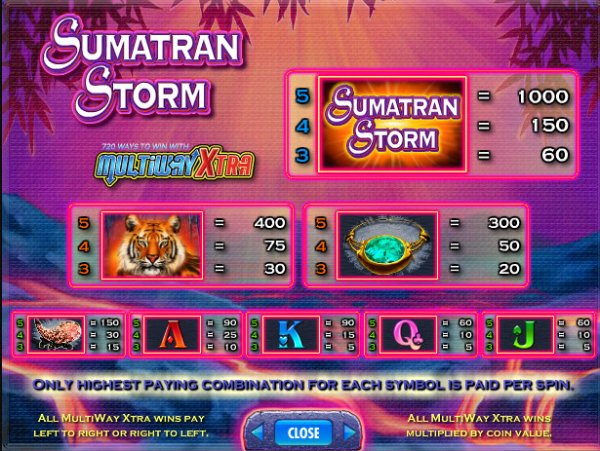 Sumatran Storm Slot Pay Table