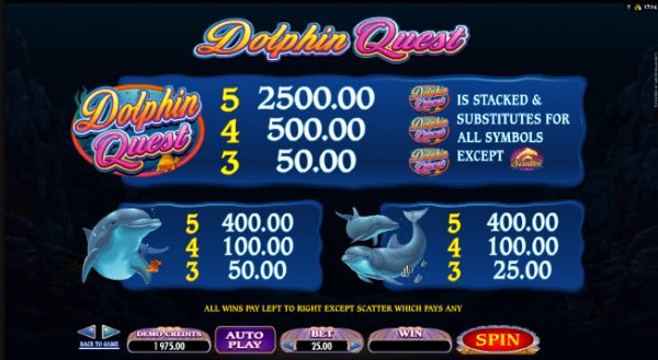 Dolphin Quest Slot Pay Table