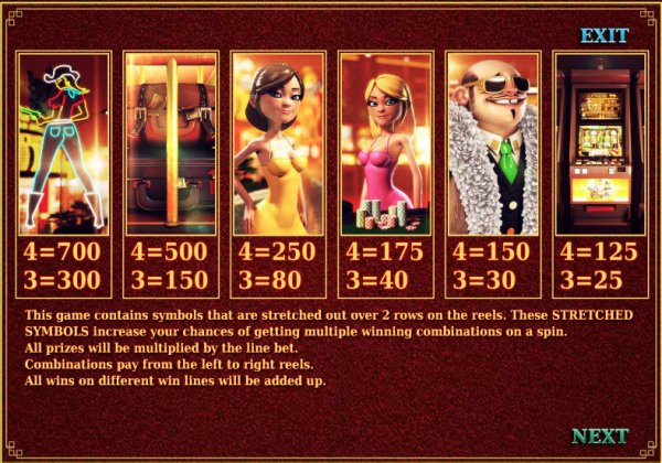 Las Vegas Fever Slot Pay Table