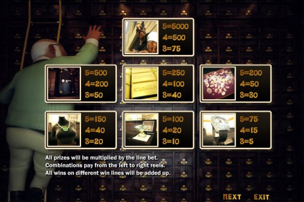 Crazier Jewelry Slot Pay Table
