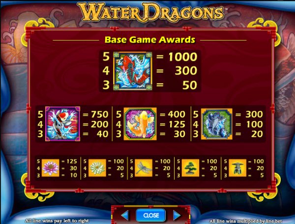 Water Dragons Slot Pay Table 